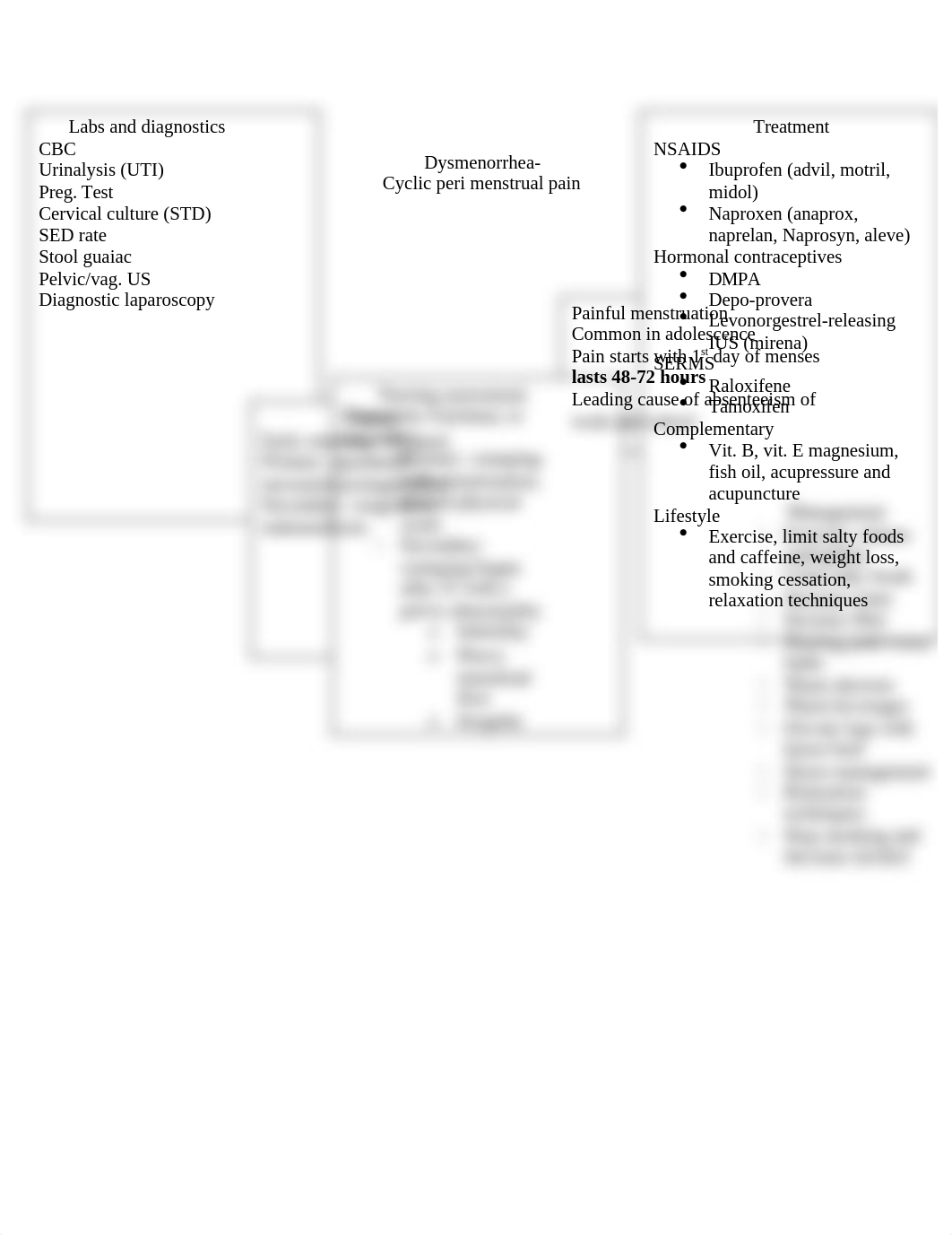 dysmenorrhea concept map.docx_dn2lohr2ftp_page1