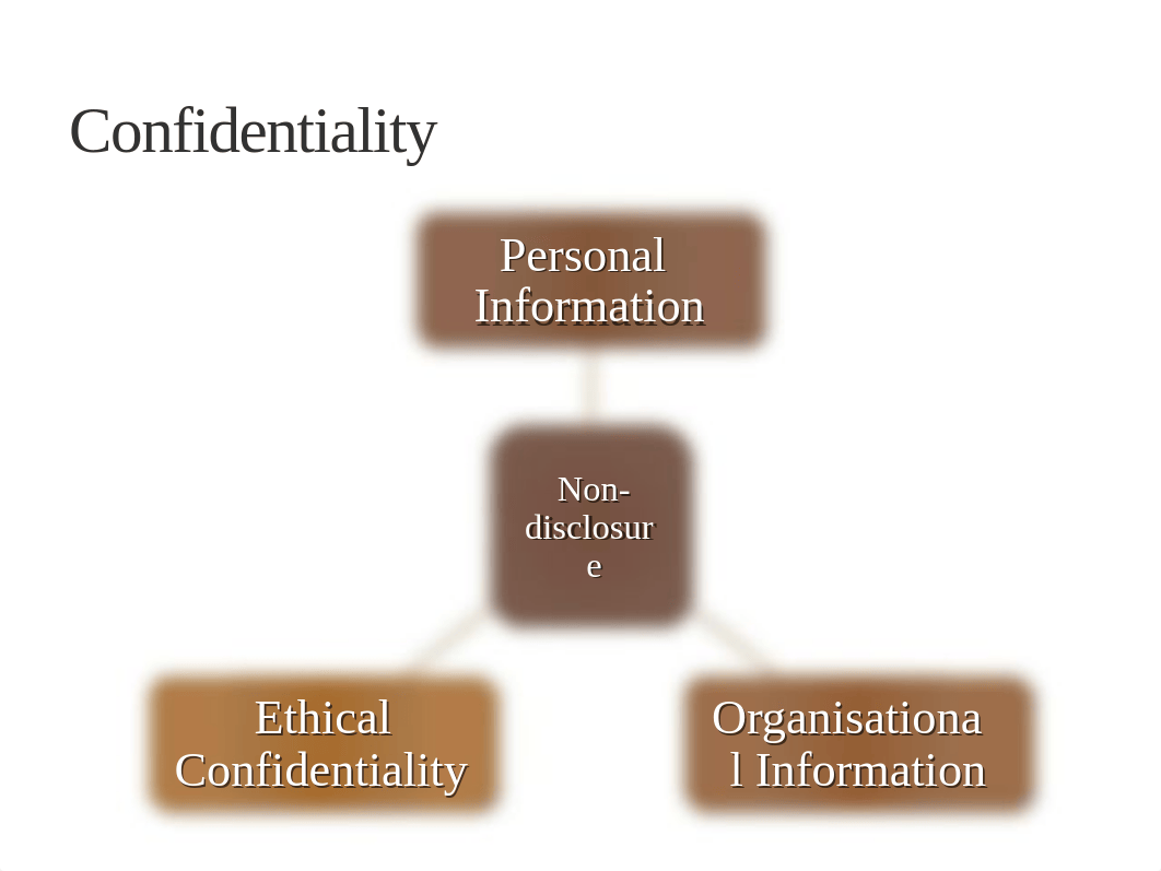 BSBLDR503 Communicate with influence.pptx_dn2n8ic3yiw_page4