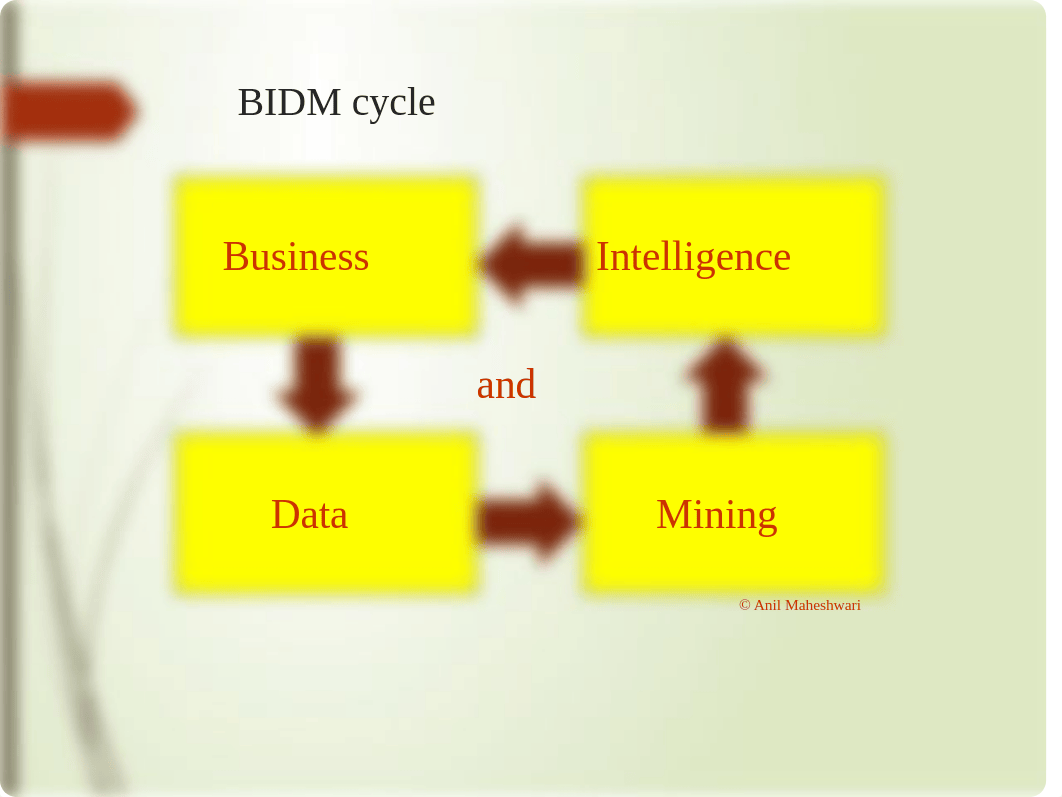 CS488+-+BDA+Lesson02+-+BI+Applications.pptx_dn2p3qjslh9_page3