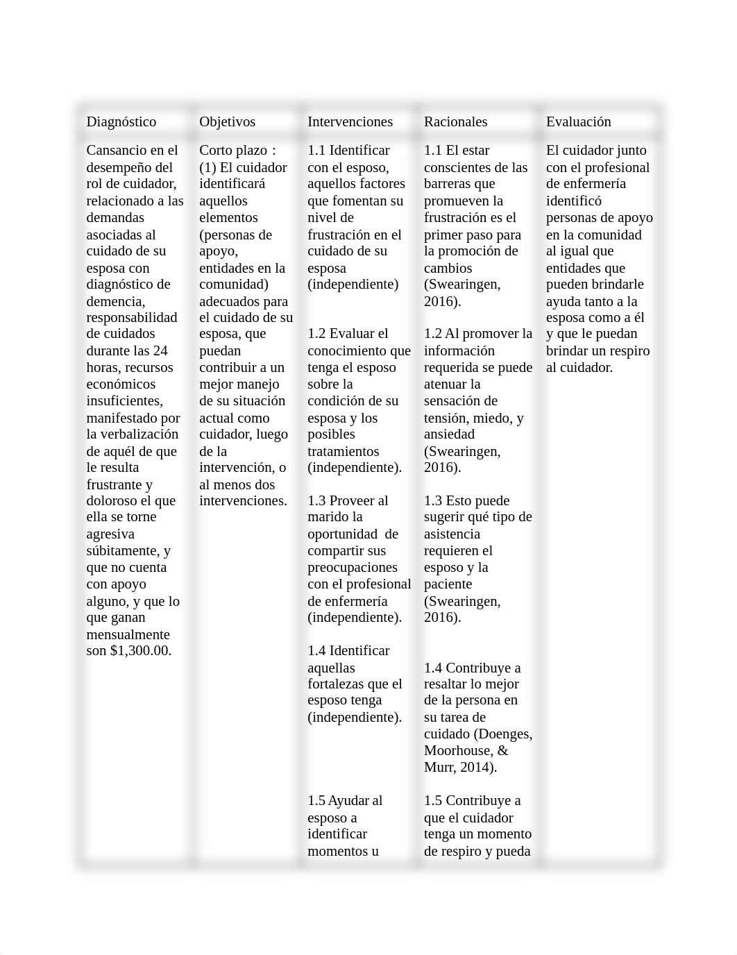 Seminario 1 Plan de Cuidado_dn2vnyavlow_page2