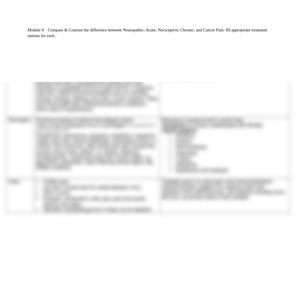 Nurse 7 Module 4 - pain types.docx_dn2x7koy7rc_page1
