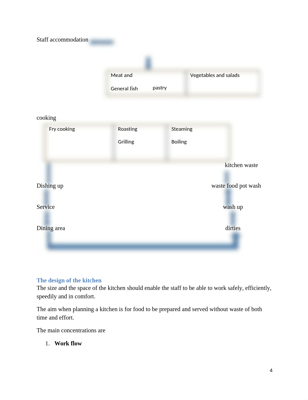 F & B PRODUCTION LECTURE NOTES (1).docx_dn32cuzhc70_page4