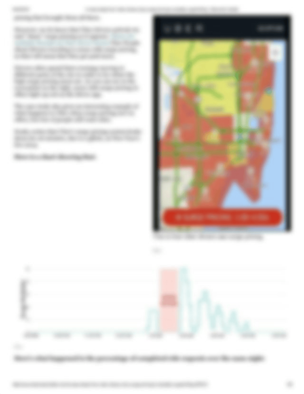 2_2_These elegant charts show why Ubers hated surge pricing is actually a good thing.pdf_dn393m96p0j_page3