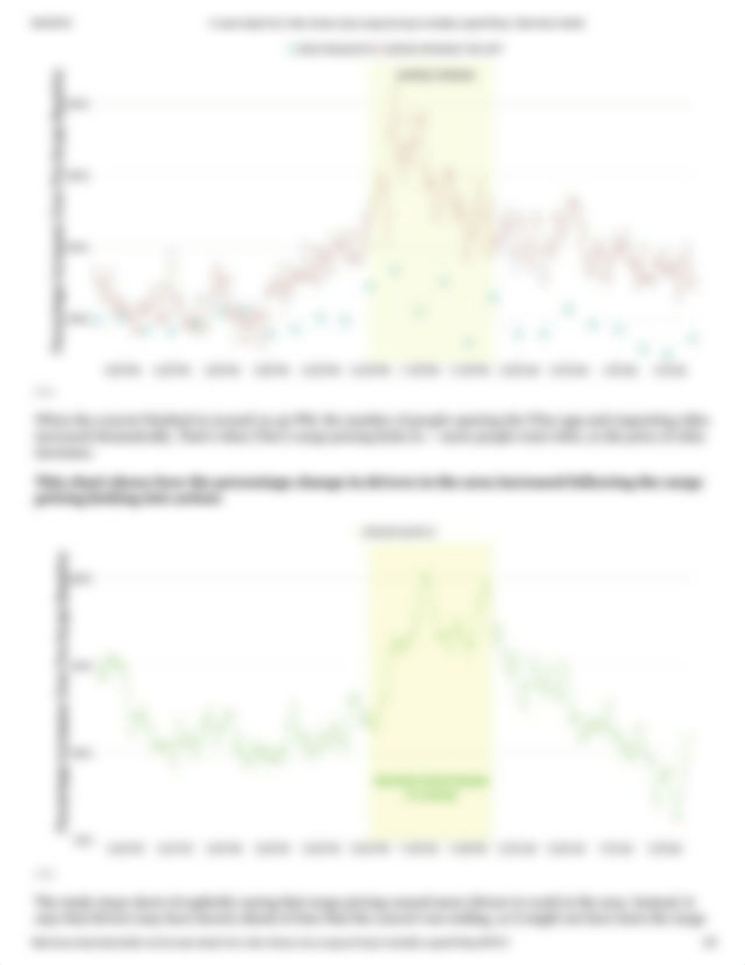 2_2_These elegant charts show why Ubers hated surge pricing is actually a good thing.pdf_dn393m96p0j_page2