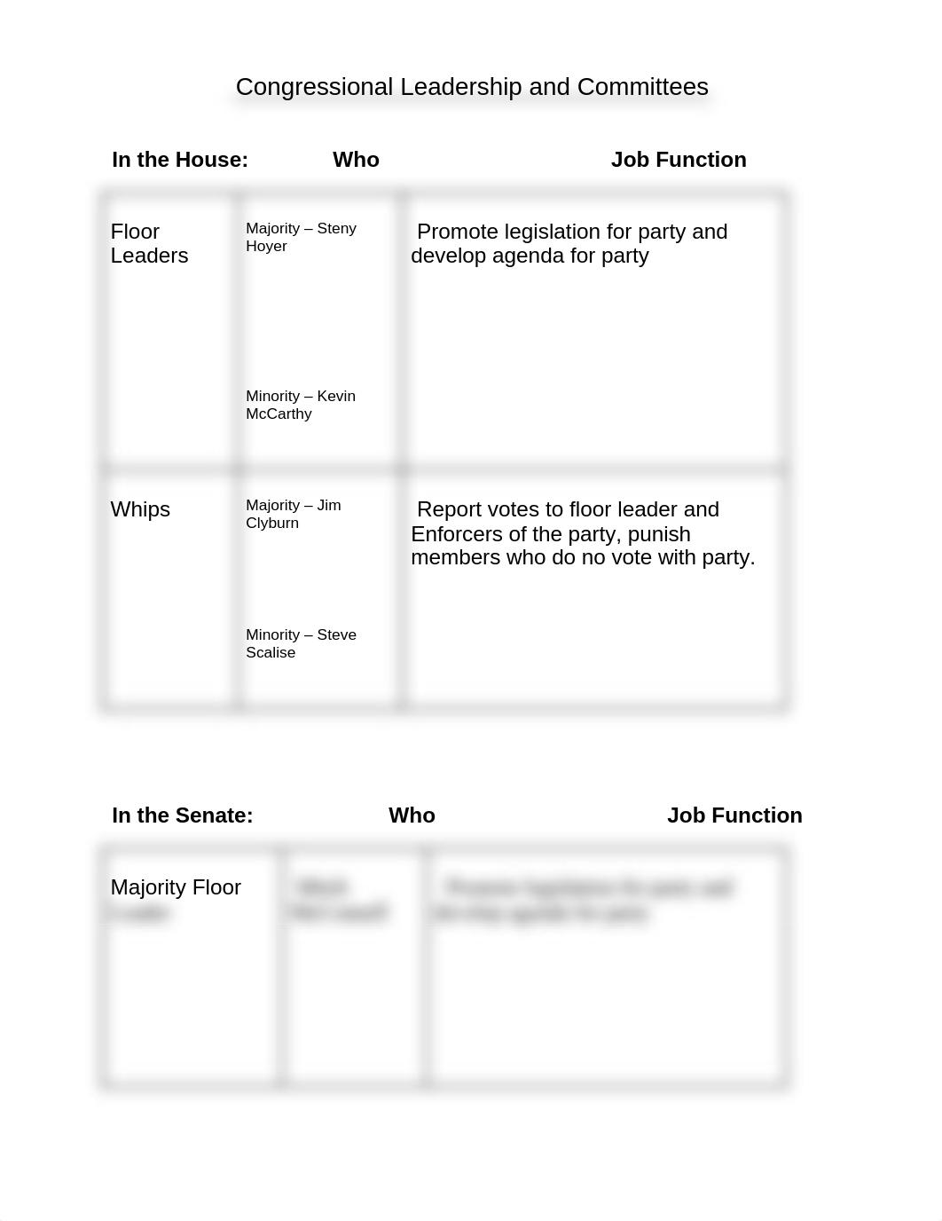 Copy_of_Congressional_Leadership_and_Committees_dn3ffc7ul2d_page2