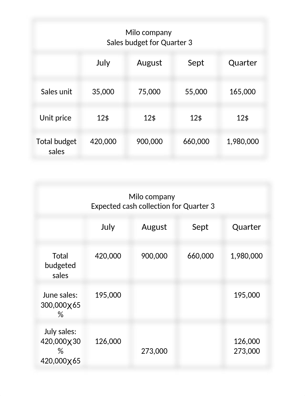 Milo company-HOMEWORK_dn3l2uhsjqk_page1