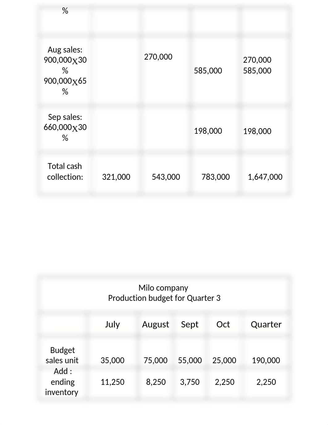 Milo company-HOMEWORK_dn3l2uhsjqk_page2