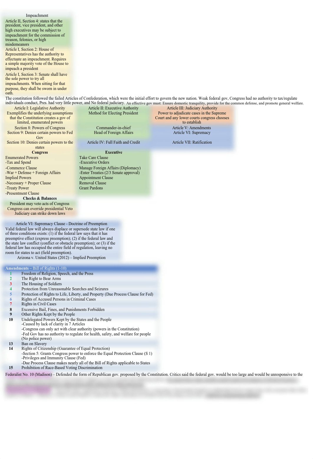 Final Cheat Sheet - Con Law.docx.pdf_dn3pbqe0qwf_page1