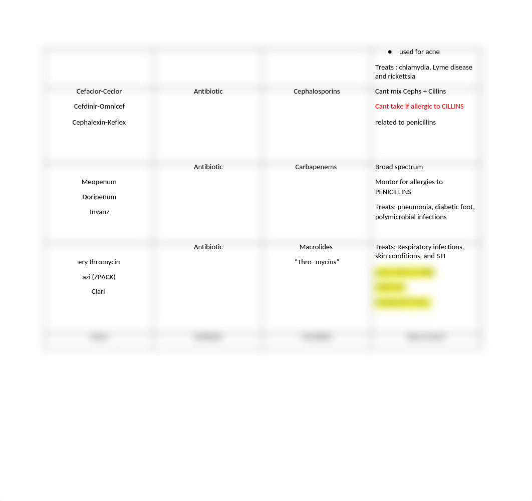 ANTIMICROBIAL MEDS.docx_dn3qcyc3shb_page2