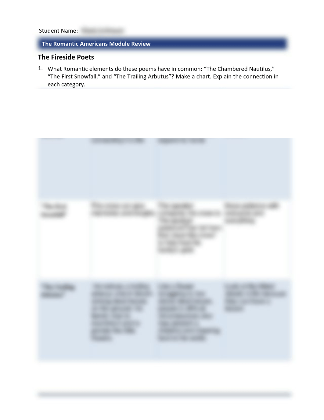 TheRomanticAmericans_ModuleReview_DI_IS by Alexis Johnson.pdf_dn3qf0cxojl_page2