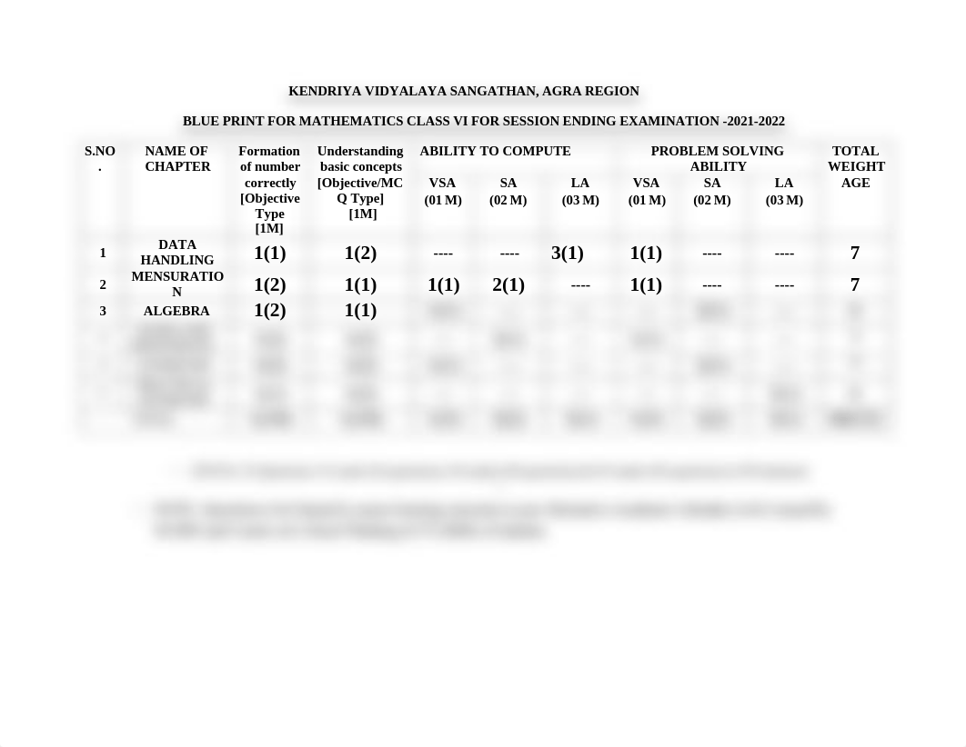 Blue Print Class 6 Maths.pdf_dn3qf1cs3nf_page1