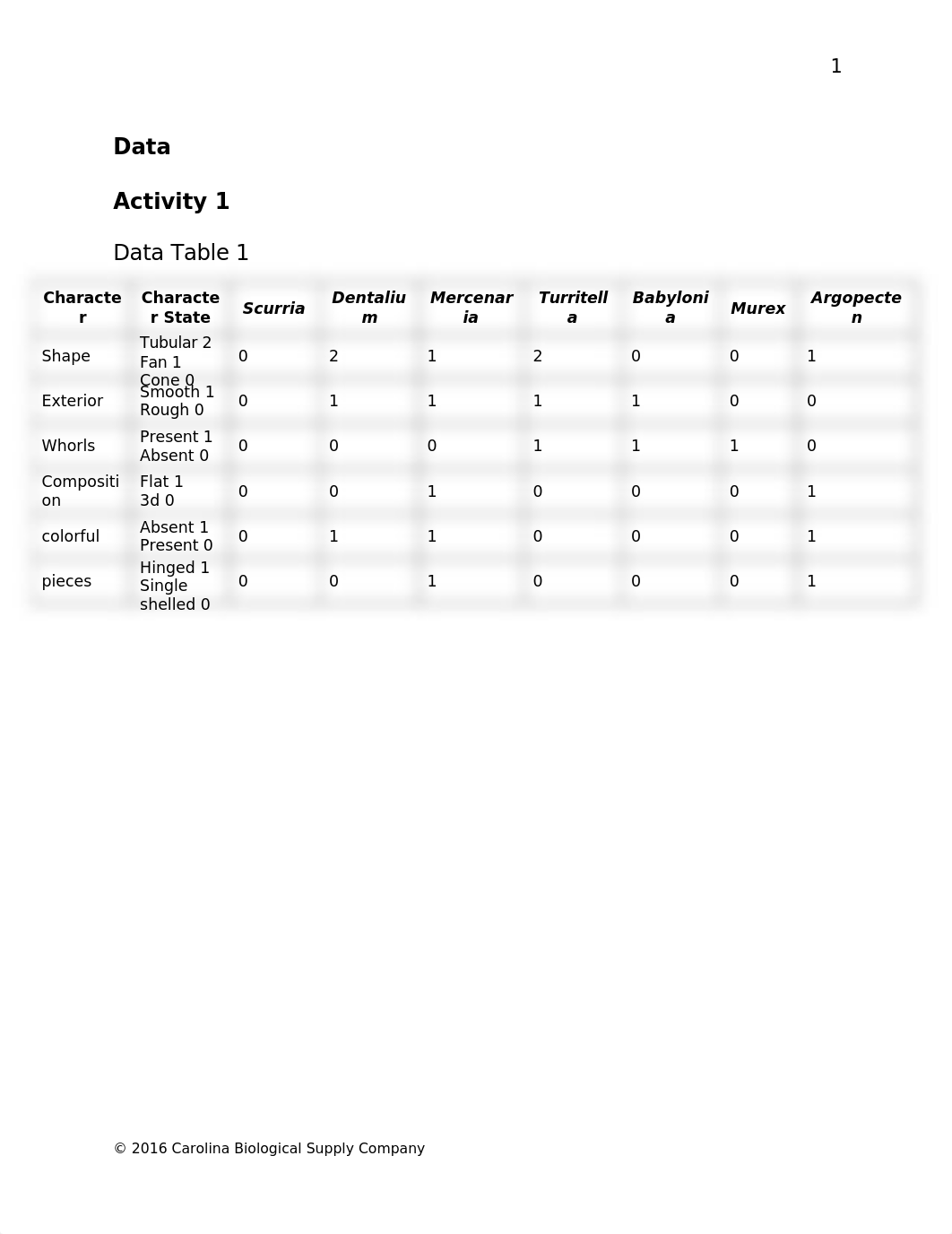 Cladistics.docx_dn3tsct0l32_page2