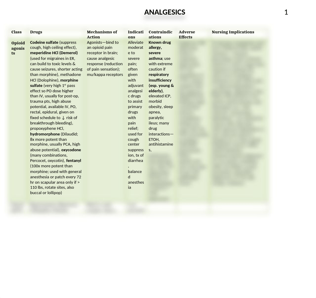 analgesics chart_dn3ueytmc18_page1