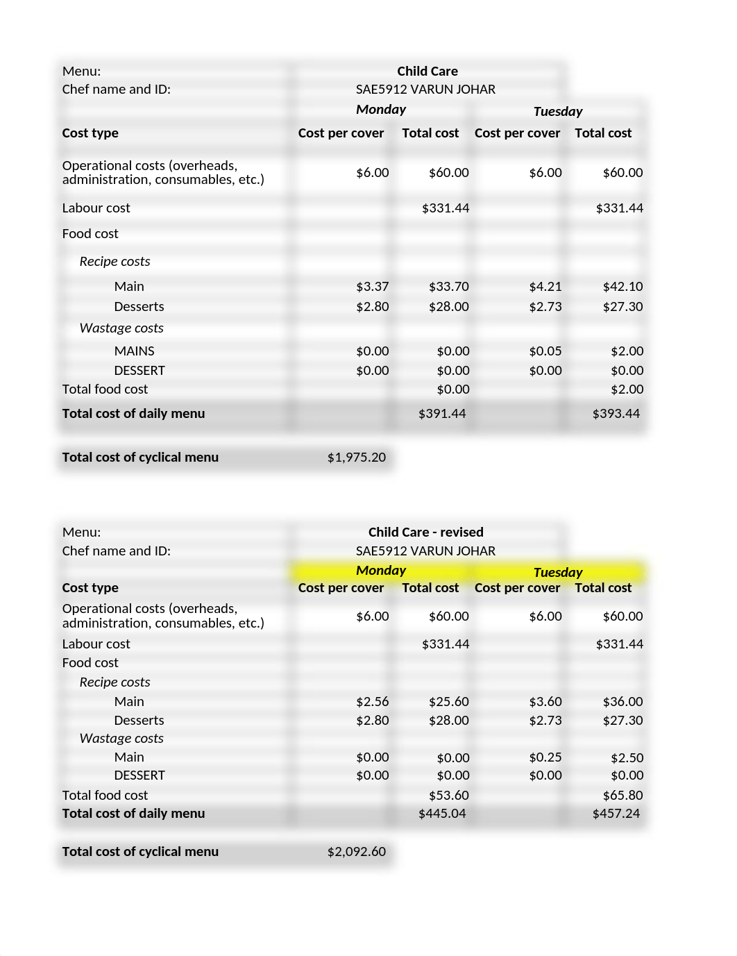 SAE5912 SITHKOP004 Appendix A - Cyclical menu costing ).xlsx_dn42jw0r09l_page1