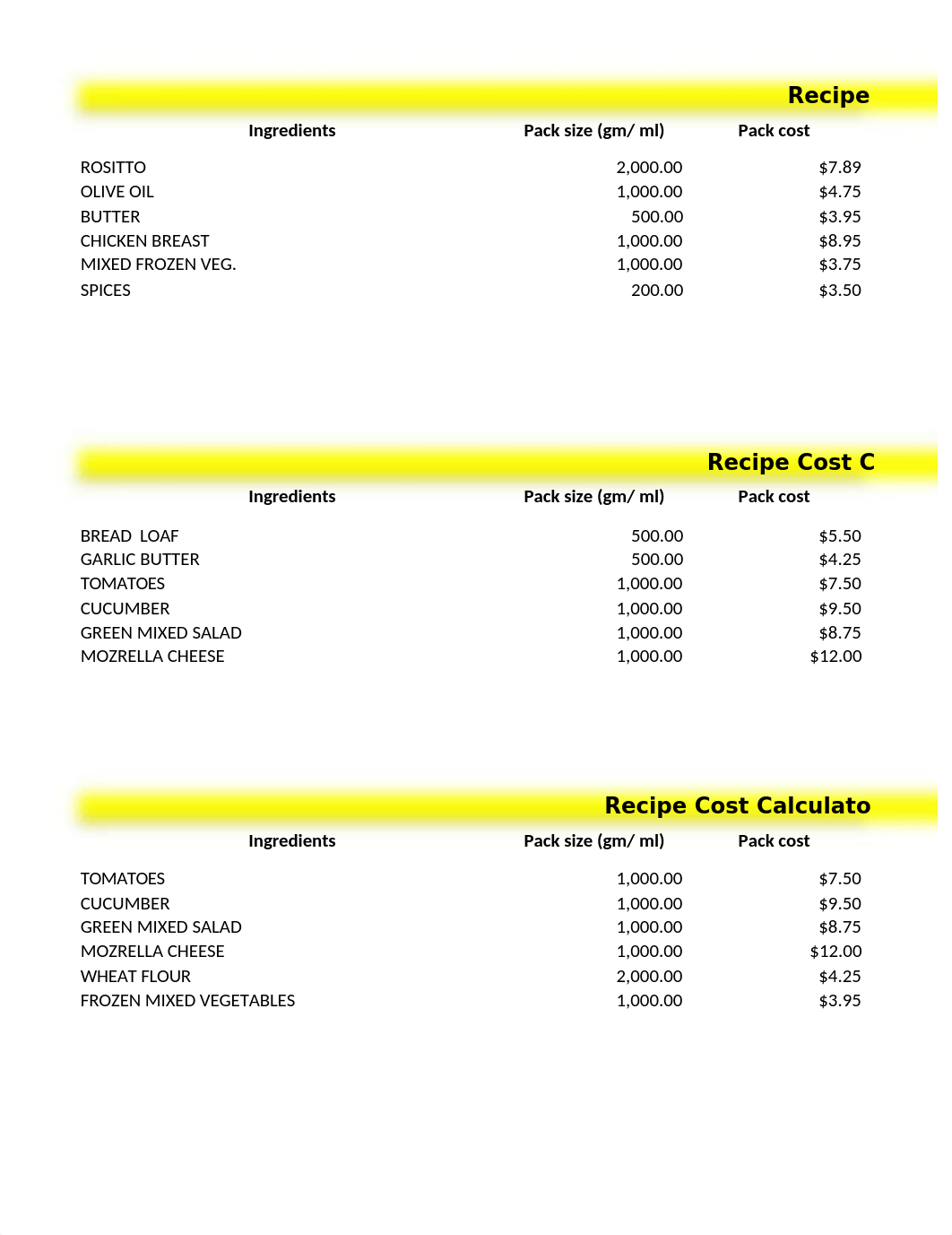 SAE5912 SITHKOP004 Appendix A - Cyclical menu costing ).xlsx_dn42jw0r09l_page3