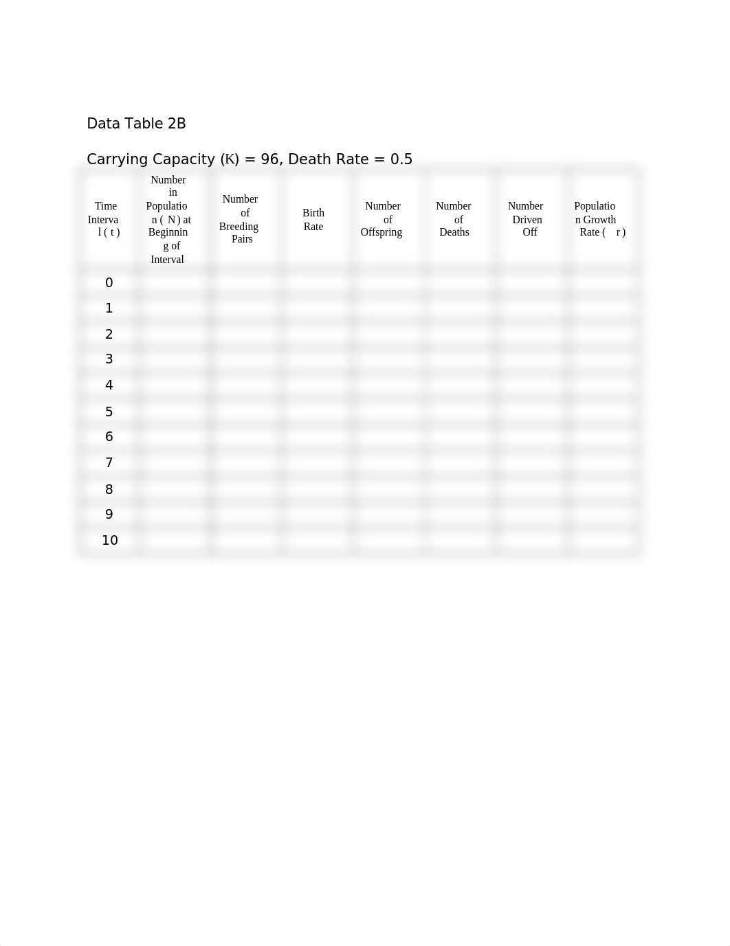 Carrying Capacity & Demographics Lab Report.rtf_dn46tpjixbc_page3