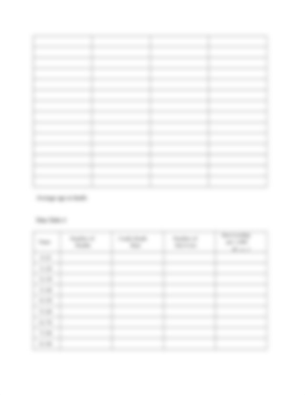 Carrying Capacity & Demographics Lab Report.rtf_dn46tpjixbc_page5