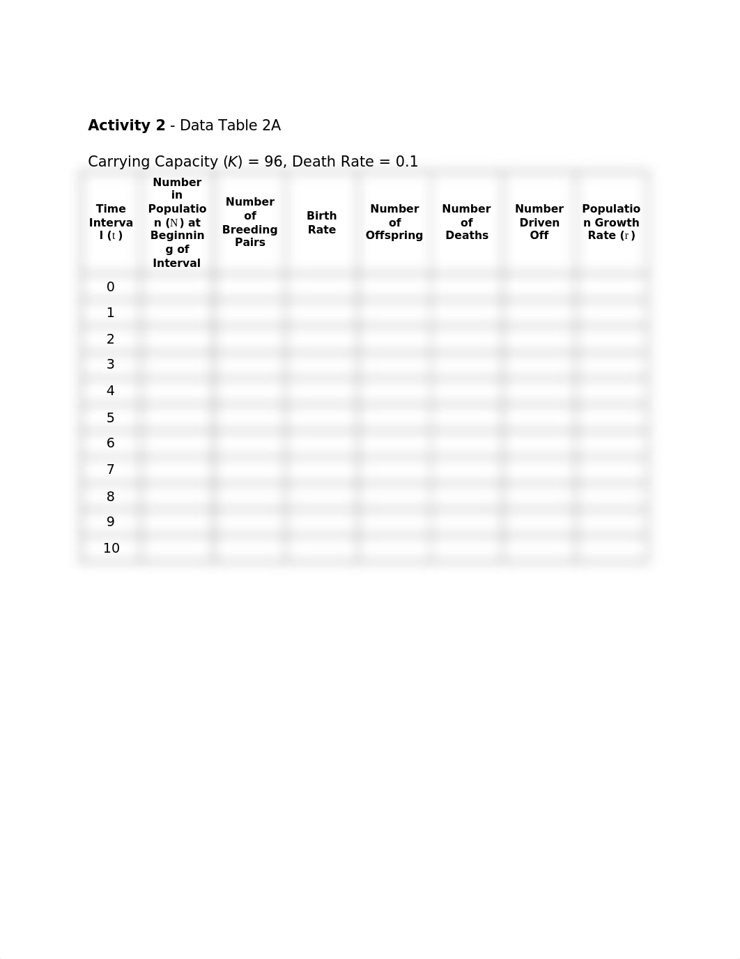 Carrying Capacity & Demographics Lab Report.rtf_dn46tpjixbc_page2