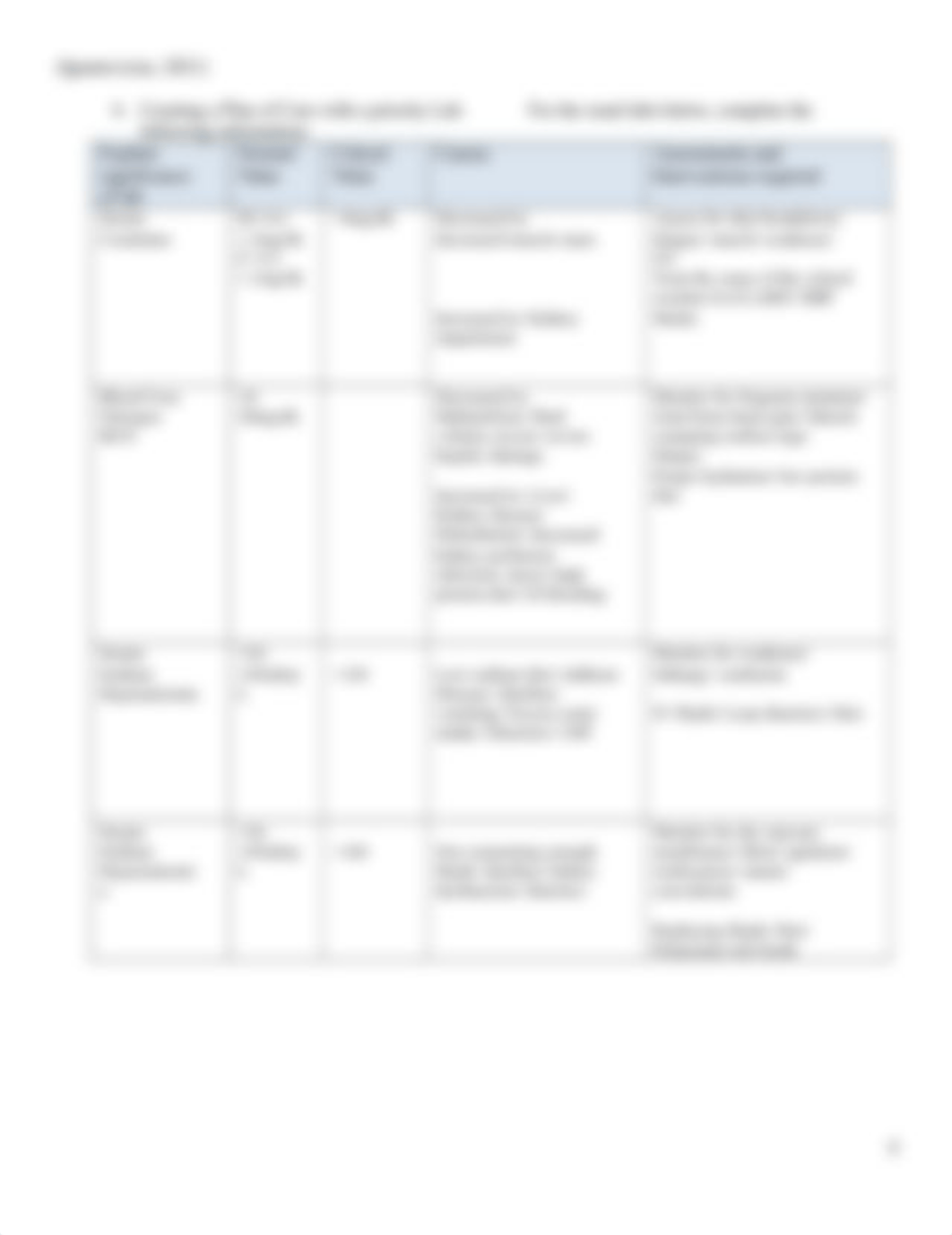 Renal Assessment Assignment 2020-1.docx_dn4cylj44xd_page4