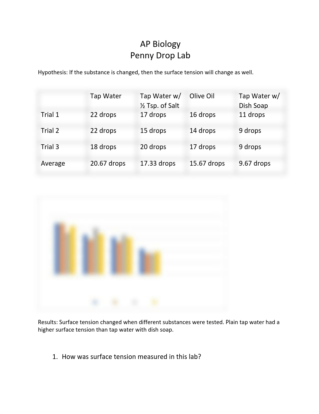 APBIO1.01PennyDropLab.pdf_dn4glc44pwo_page1