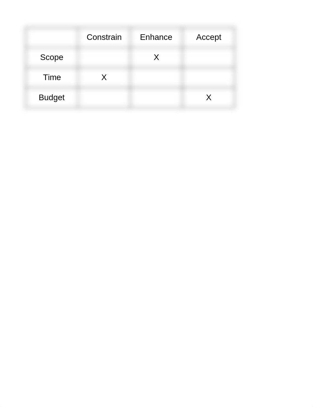 MGMT 404 Week 5 Course Project_dn4ikntobo2_page1