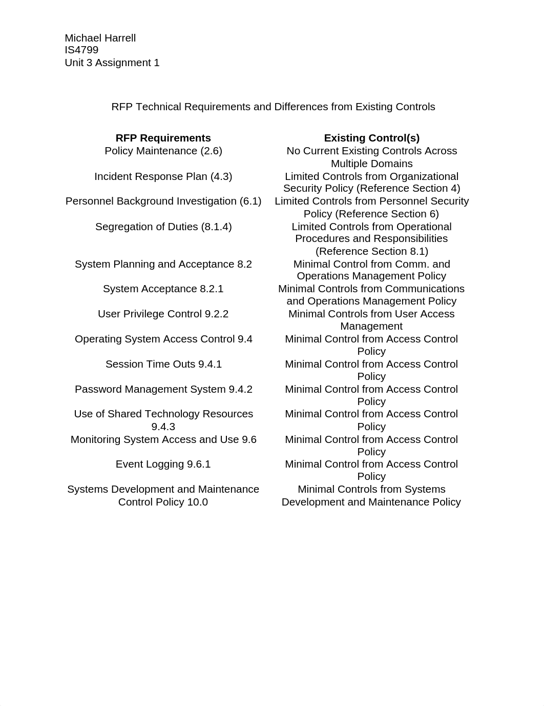 Unit 3 Assignment 1_dn4keo8sysa_page1