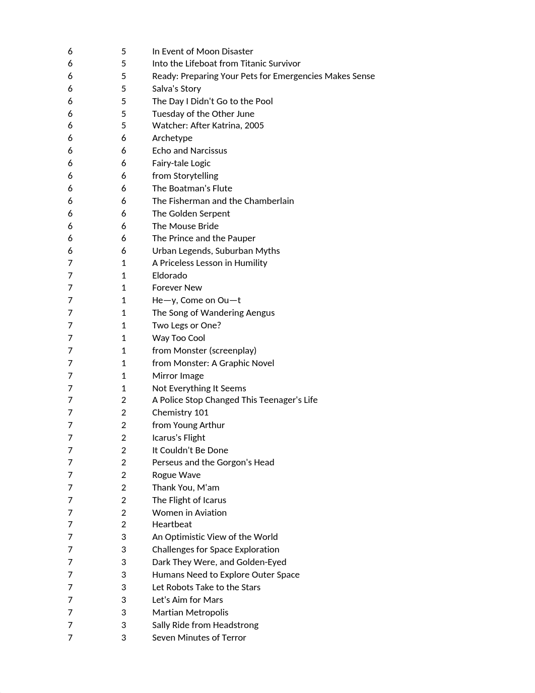 HMH- Into Literature 6-12  Unit Text Selections.xlsx_dn4kmanlh5o_page2