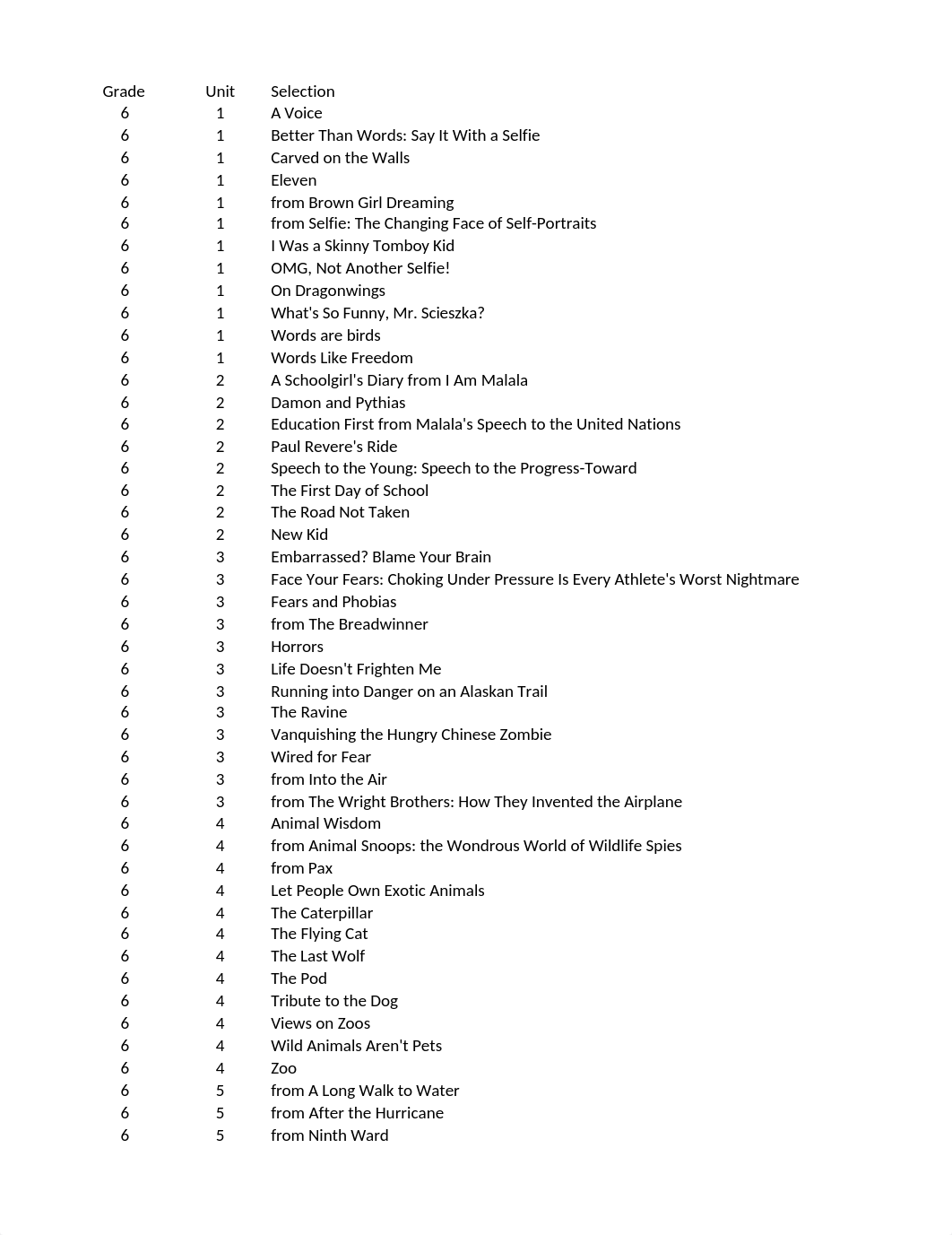 HMH- Into Literature 6-12  Unit Text Selections.xlsx_dn4kmanlh5o_page1