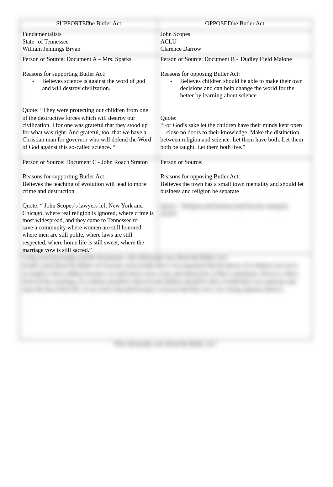 Scopes Trial--Graphic Organizer completed.docx_dn4ss11e0gn_page1