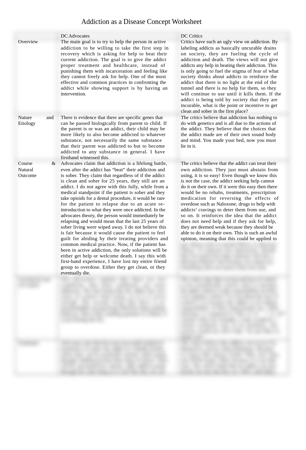 Psy240 cz Adiction as a Disease Concept Worksheet (1).docx_dn52swj0ku7_page1