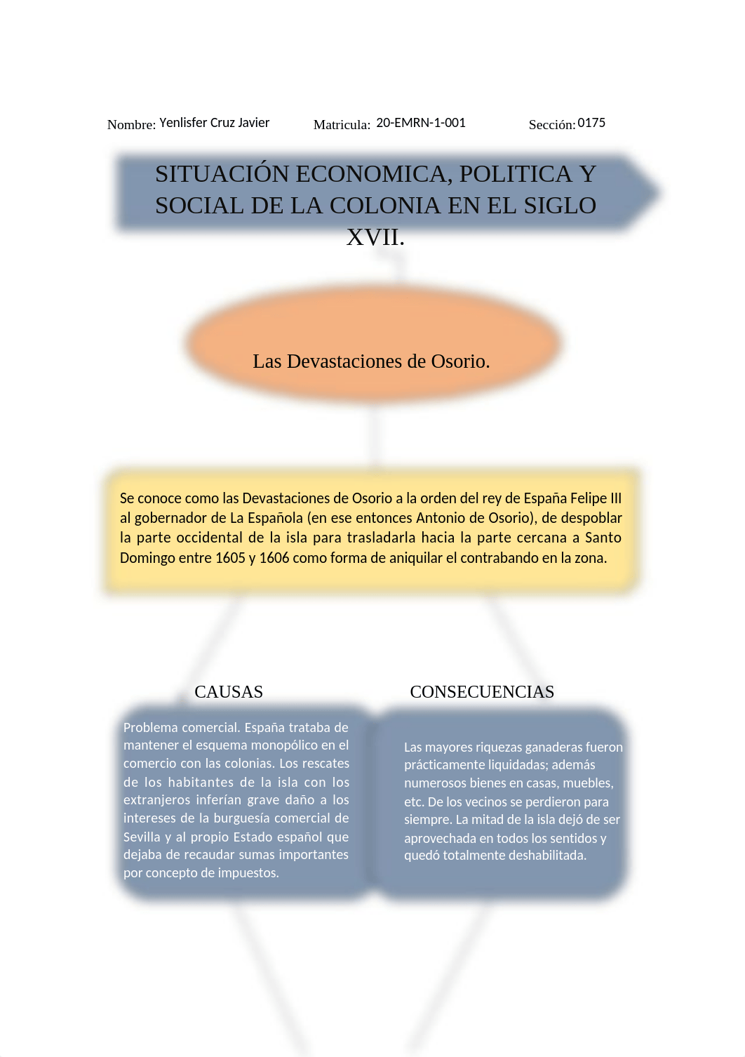 Mapa conceptual UNIDAD VI. Yenlisfer.docx_dn57ga75bt4_page1