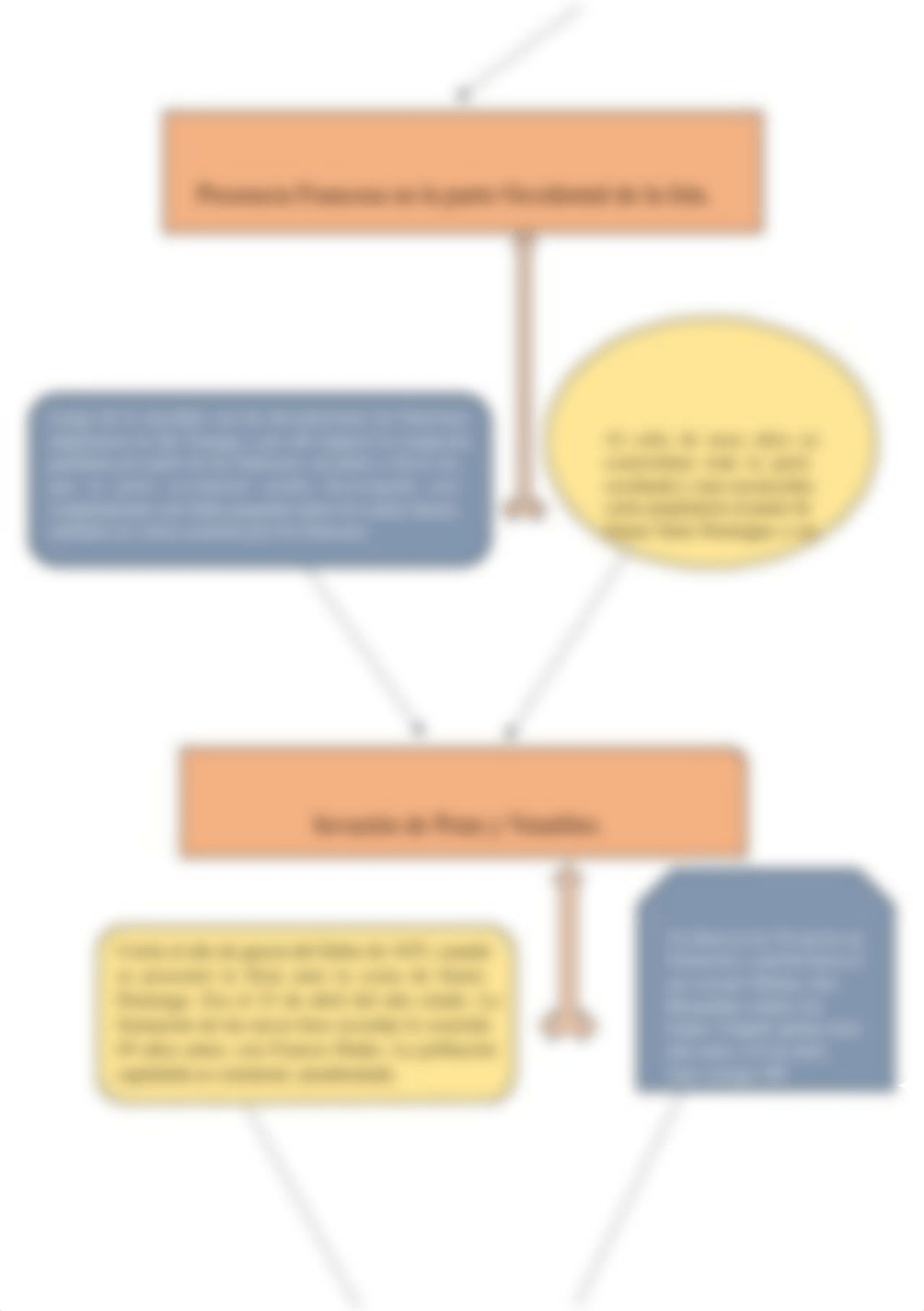 Mapa conceptual UNIDAD VI. Yenlisfer.docx_dn57ga75bt4_page3