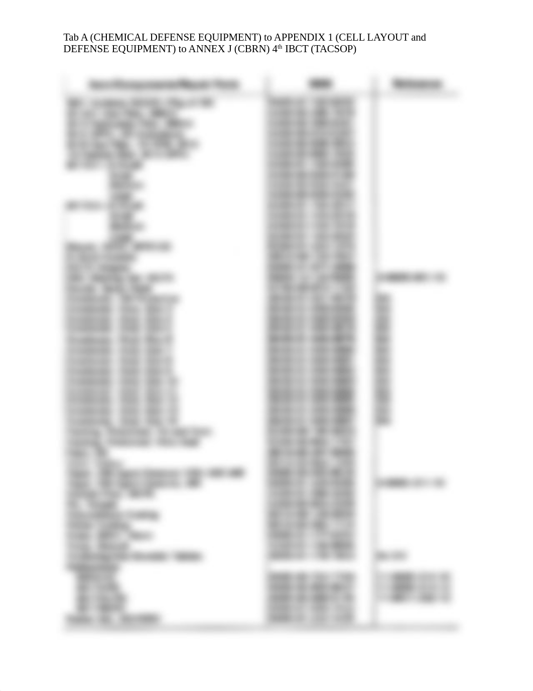 Tab A (CBRN Defense Equipment) to App 1 (CELL LAYOUT).docx_dn591ts85rs_page3