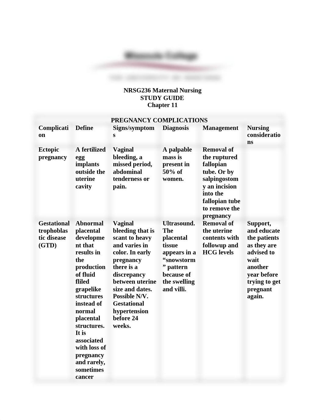 Maternal Nursing Chap 11.docx_dn59l798hk6_page1