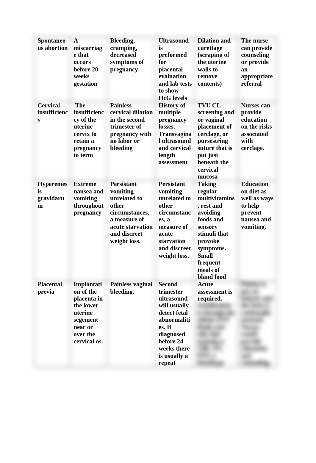 Maternal Nursing Chap 11.docx_dn59l798hk6_page2