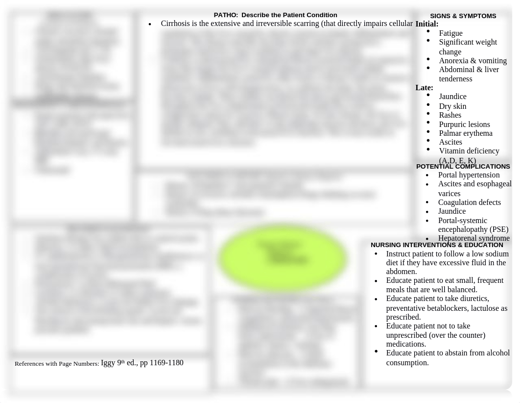 CIRRHOSIS Concept Map-TEMPLATE (4).docx_dn5ci7n416d_page1