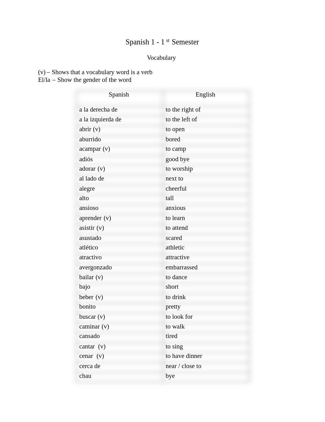 Spanish 1A Vocab-1 (1).pdf_dn5joj4zt68_page1