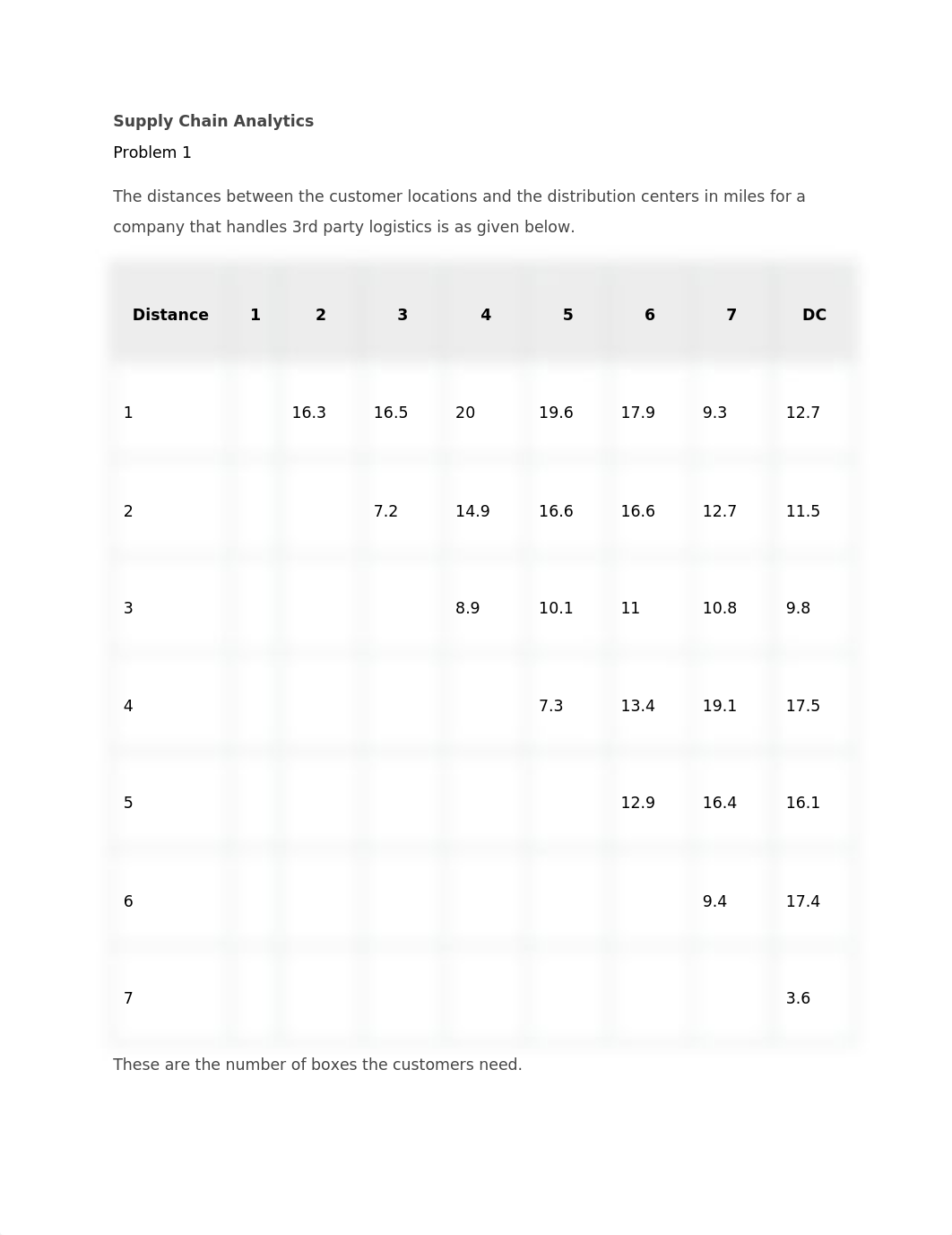 PRACTICE SUPPLY CHAIN.docx_dn5np2978iv_page1