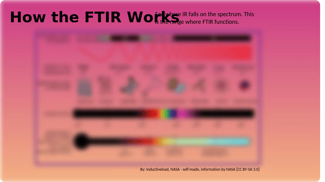 Forensic Chemistry-FTIR (2).pptx_dn5pxknlqoq_page3