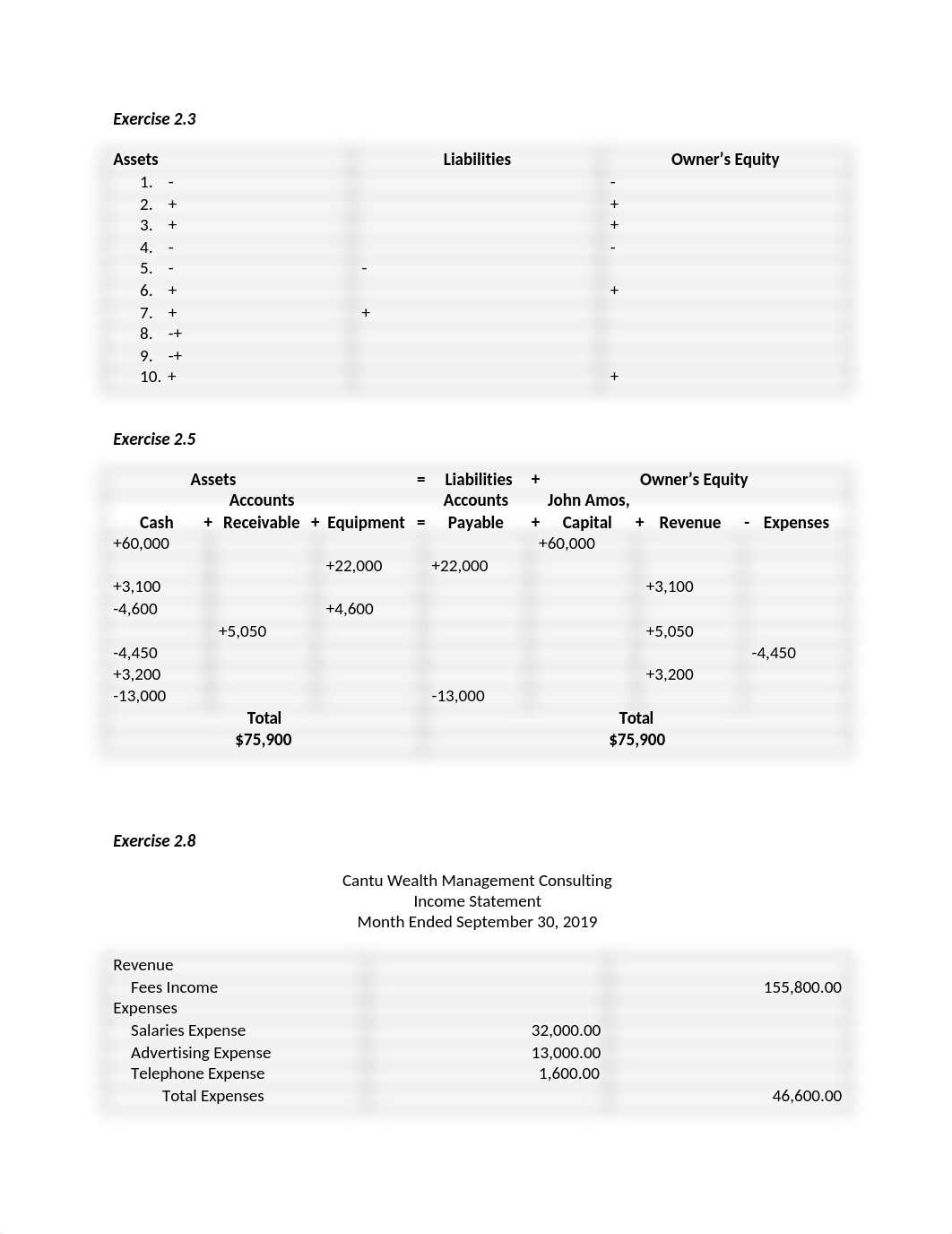 Assignment 2 Accounting.docx_dn64vwzxv6o_page2