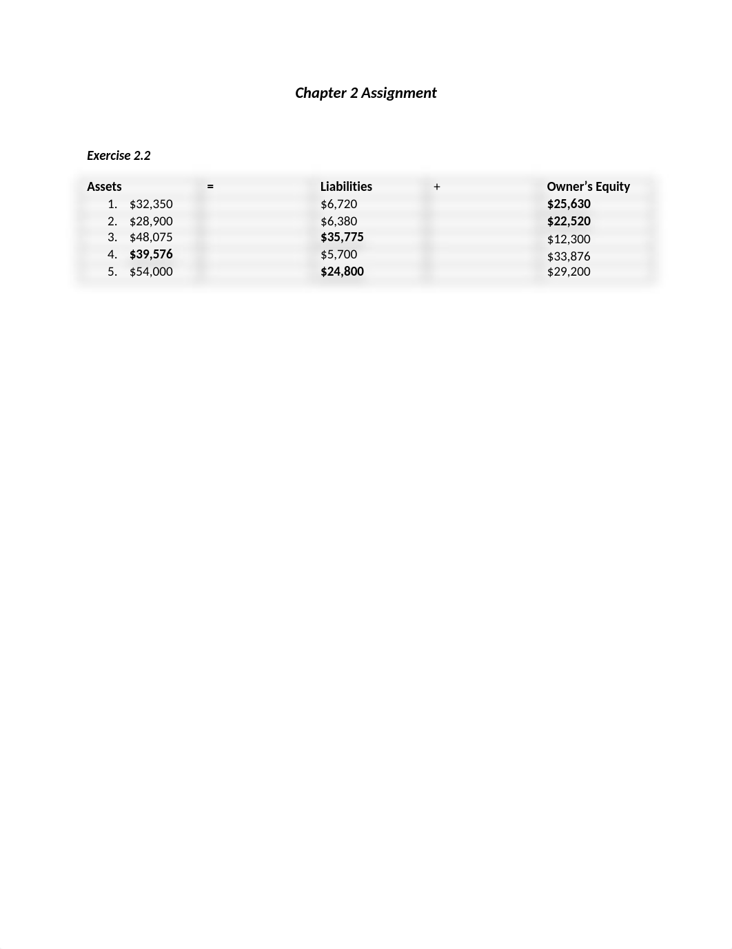 Assignment 2 Accounting.docx_dn64vwzxv6o_page1