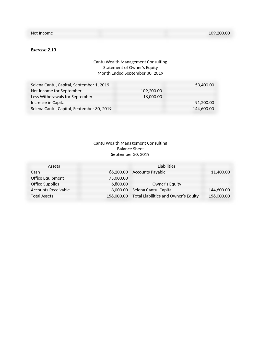 Assignment 2 Accounting.docx_dn64vwzxv6o_page3