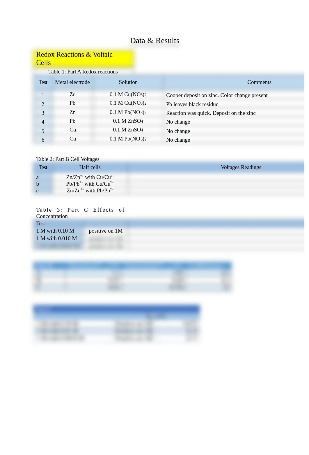 Redox Reactions and Voltaic cells lab report_dn6d24l1p2m_page3