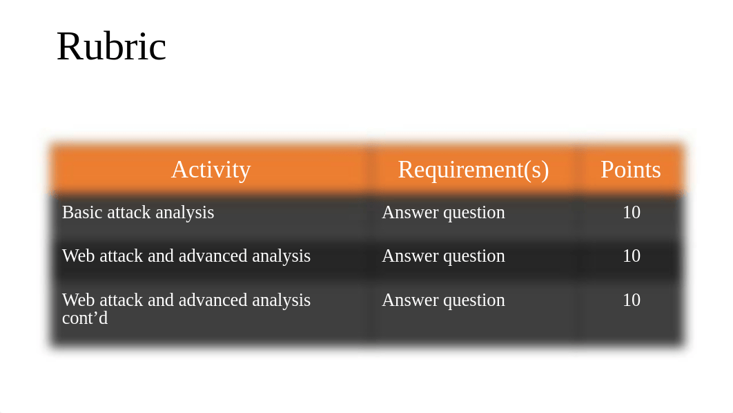 SEC290 CP Module 2 PowerPoint Template July 2021.pptx_dn6dwpqvsbm_page2