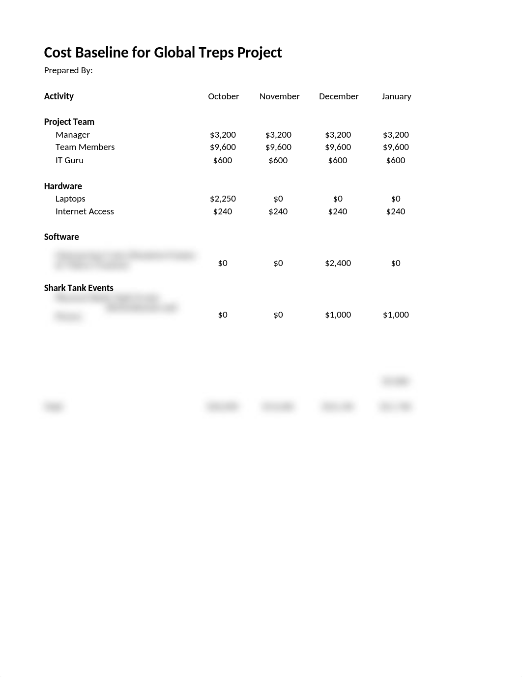 cost baseline_dn6ew4t35s3_page1