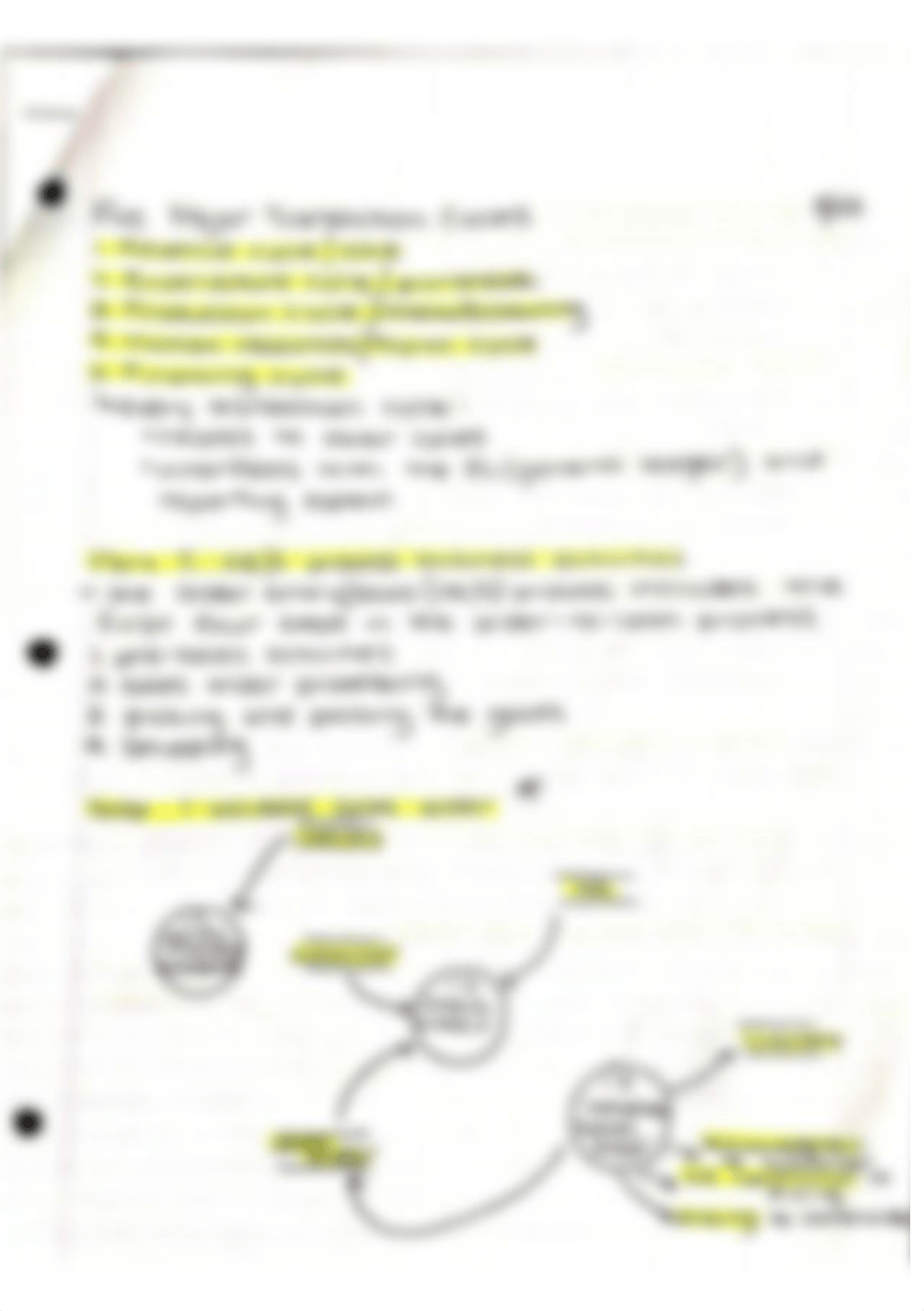 Five major transaction cycles, processing business activities notes_dn6jegwyfv7_page1