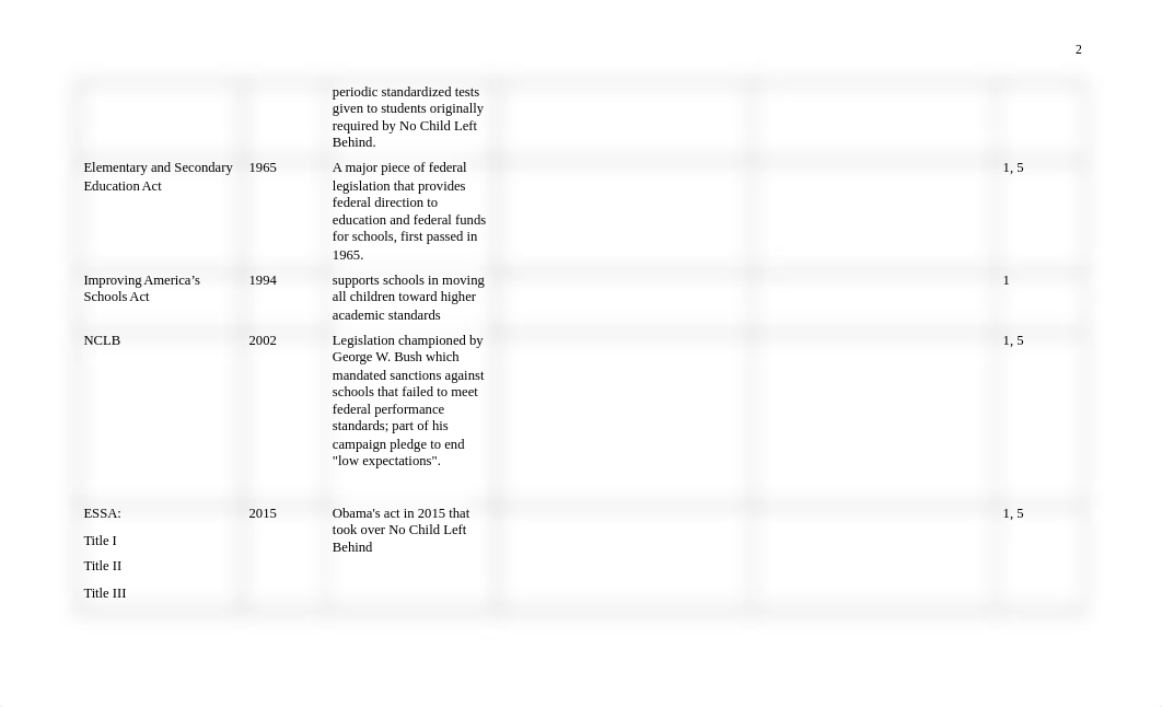 D017 - School Law Study Chart.docx_dn6m326vshn_page2