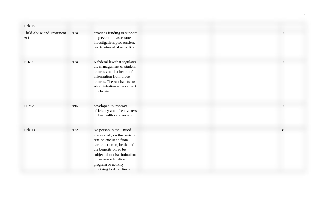 D017 - School Law Study Chart.docx_dn6m326vshn_page3