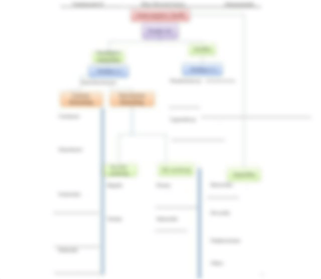 Micro disease flowchart.pdf_dn6t1wfvfso_page5