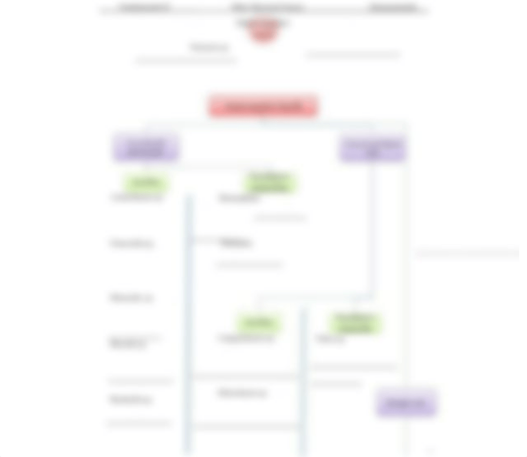 Micro disease flowchart.pdf_dn6t1wfvfso_page4